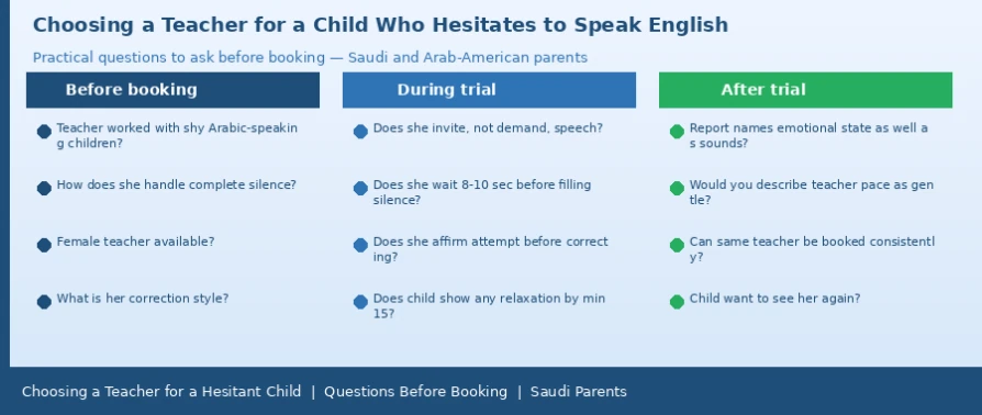 How to Choose a Teacher for a Child Who Hesitates to Speak English: Practical Questions Before Booking
