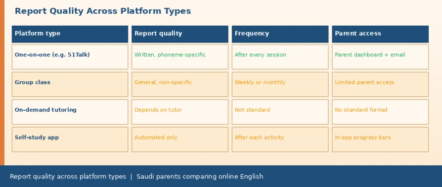 What Should Your Child's Post-English-Lesson Report Include? A Practical Template for Parents